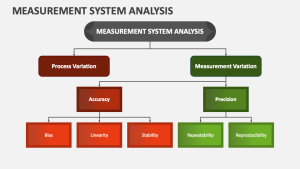 Repeatability & Reproducibility