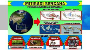 Sistem Peringatan Dini