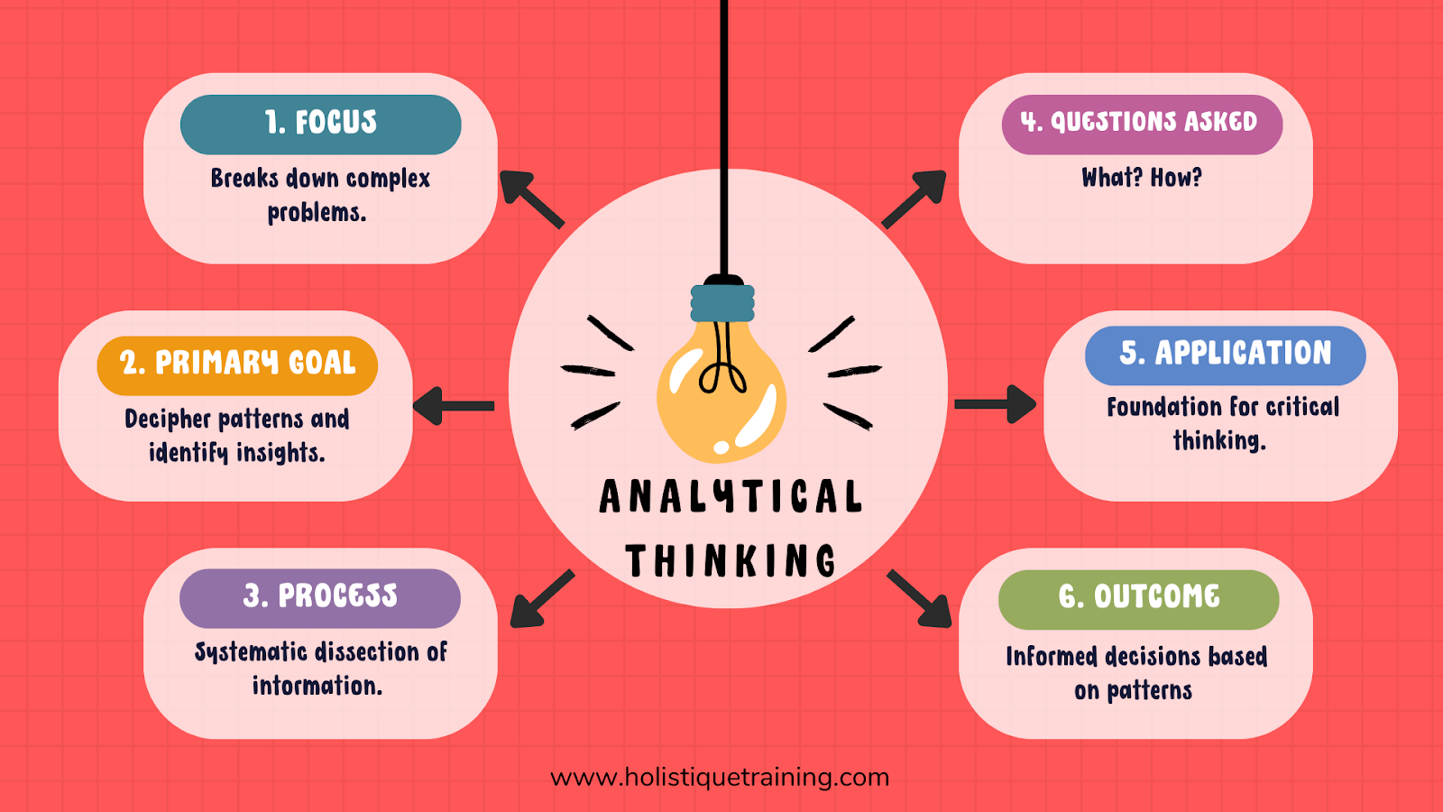 Analytical Thinking: Senjata Rahasia untuk Hadapi Dunia yang Semakin Kompleks