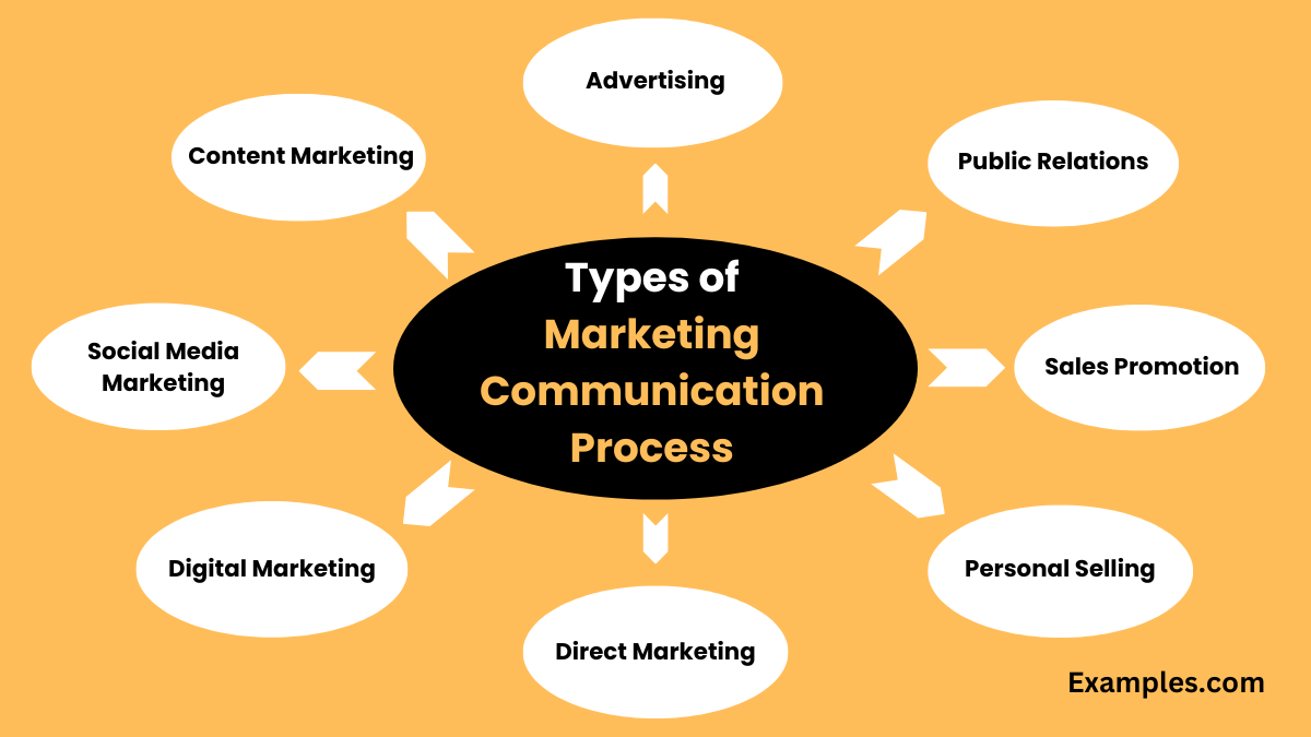 Marketing Communication: Menjembatani Produk dengan Pelanggan